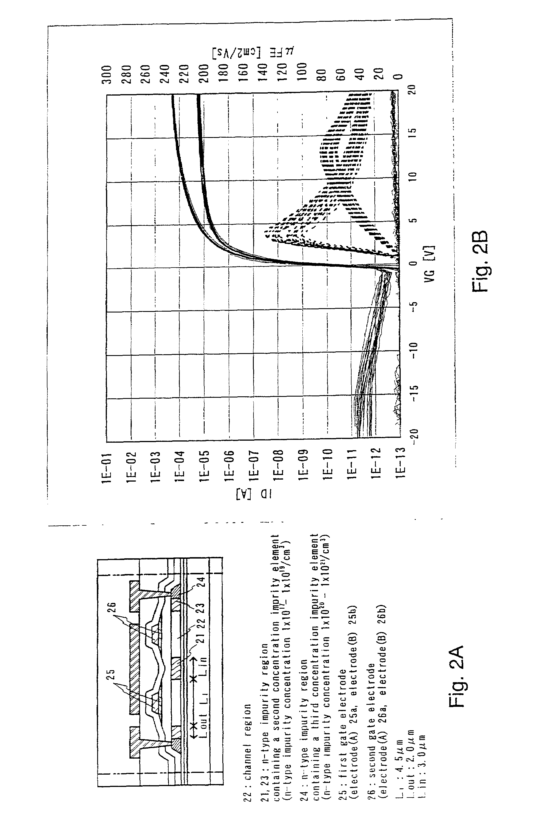 Semiconductor device and manufacturing method thereof