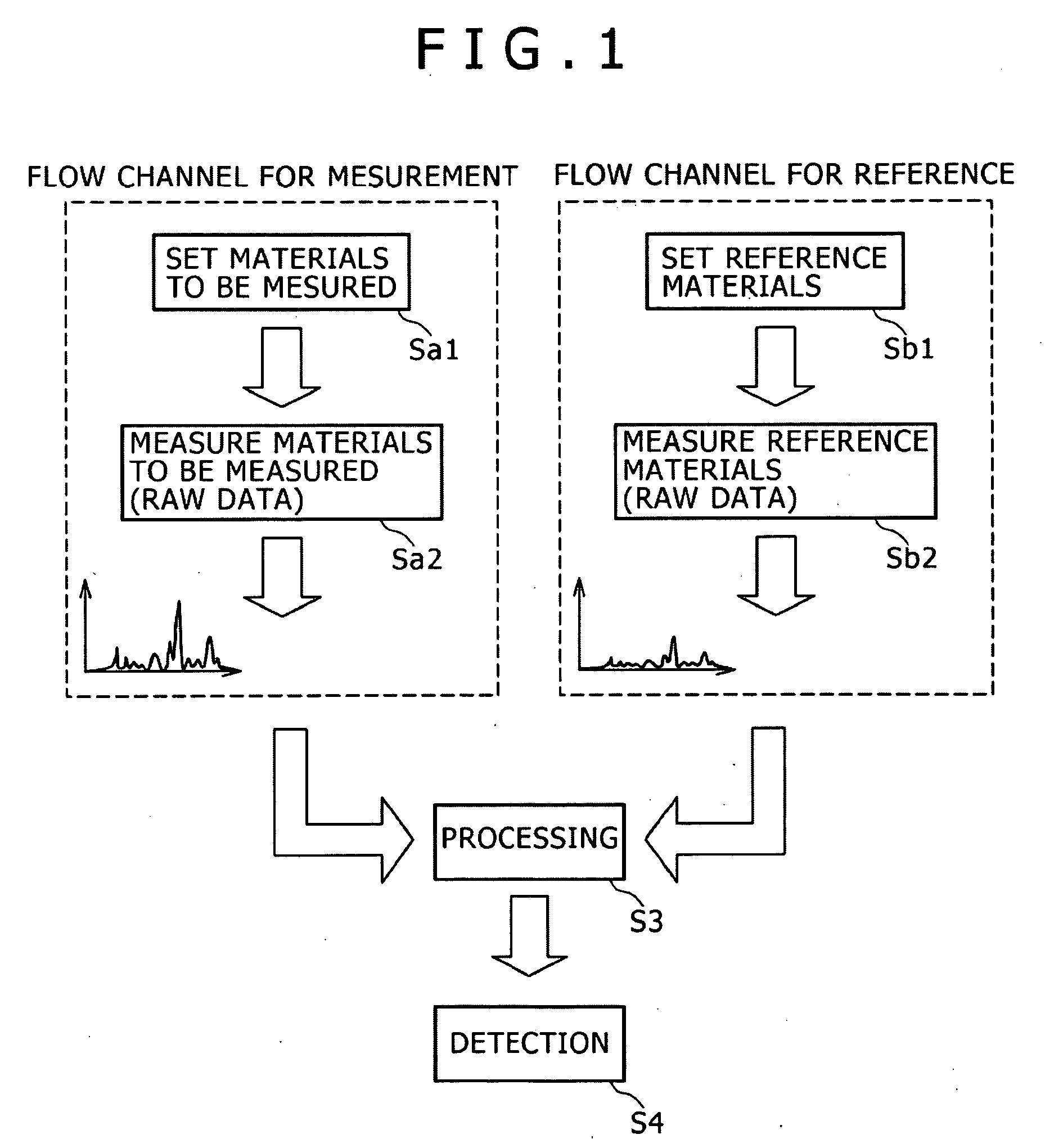 Method for measuring micro-particle