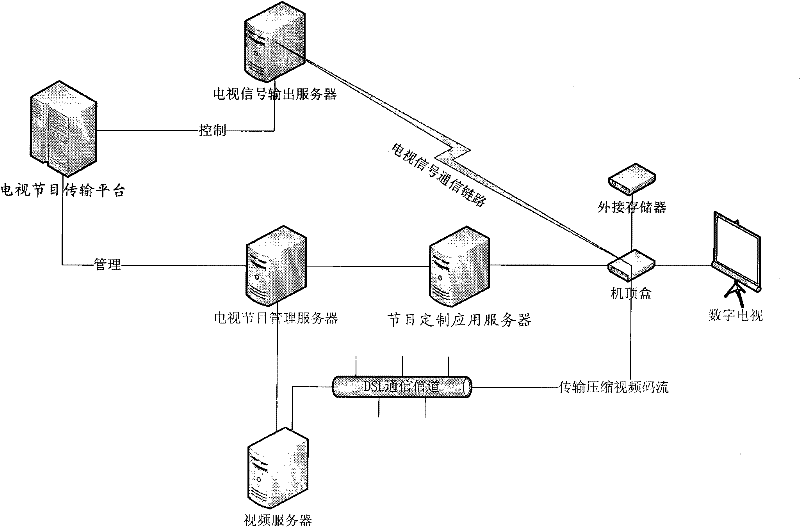 Method and system for supporting user to play television program and record program simultaneously