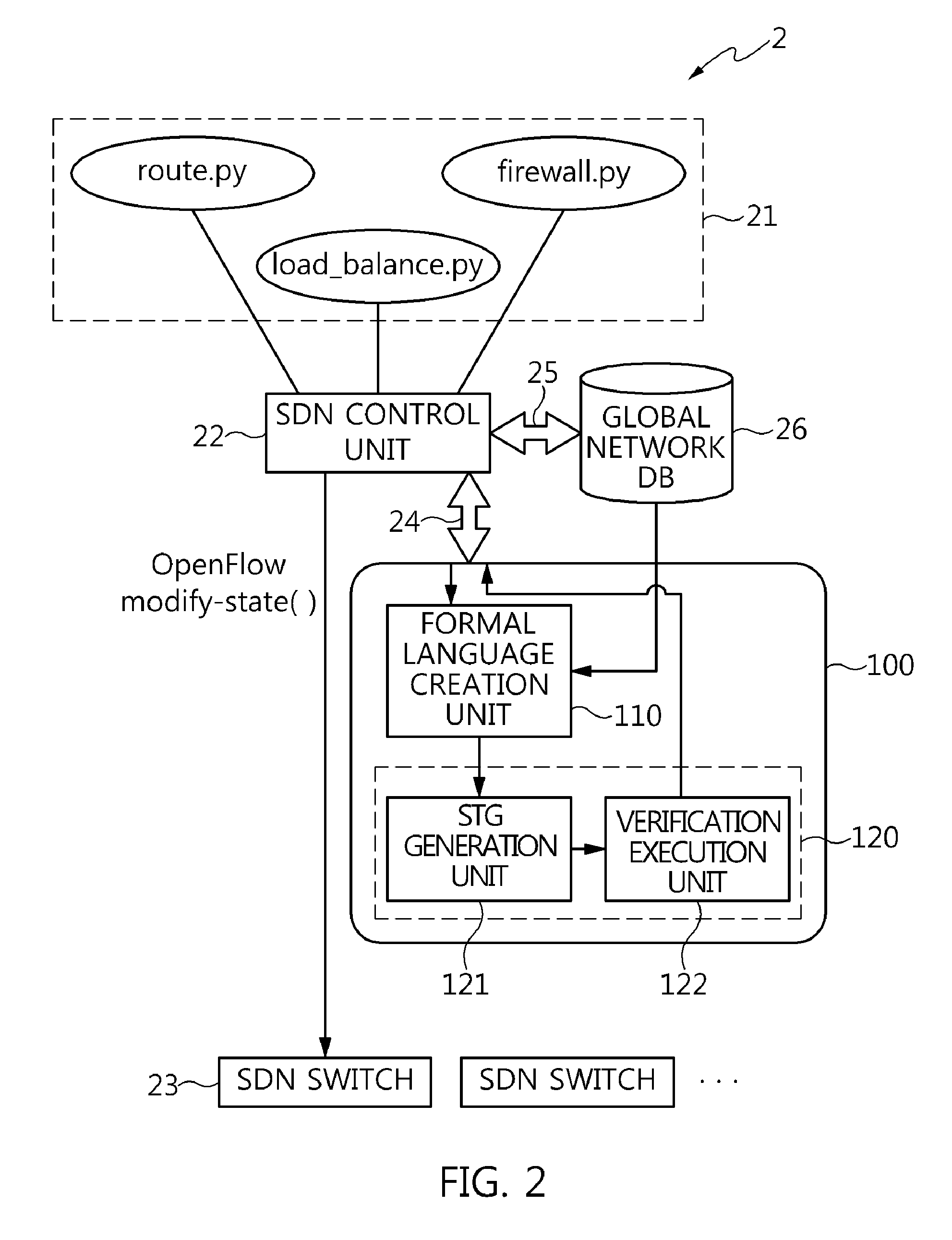 Formal verification apparatus and method for software-defined networking
