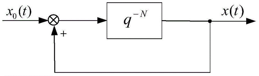 One-fourth period repetitive controller based on attractive rule