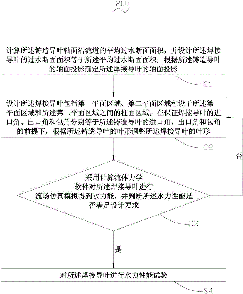 Design method for changing cast guide vane into welded guide vane, welded guide vane and guide vane body