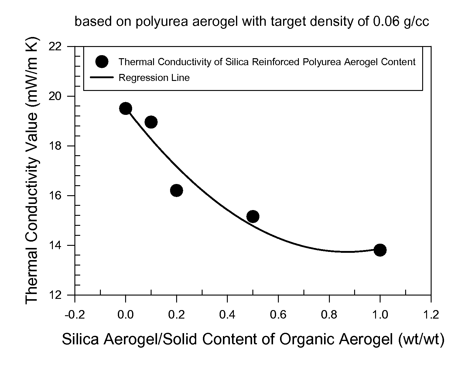 Organic aerogels reinforced with inorganic aerogel fillers