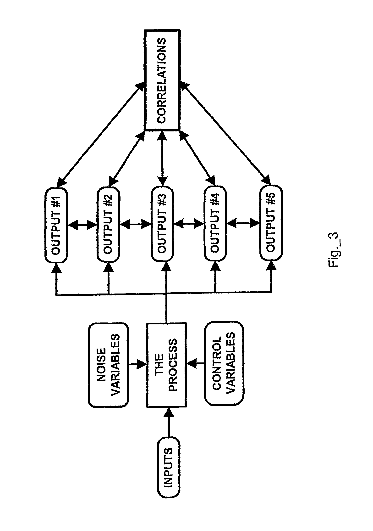 Dynamic control system for manufacturing processes