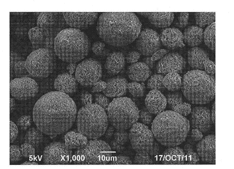Preparation technology for spherical lithium cobalt oxide doped with Ti, Mg and Al