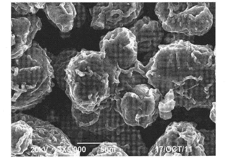 Preparation technology for spherical lithium cobalt oxide doped with Ti, Mg and Al