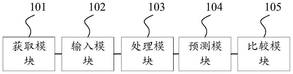 Automobile working condition abnormity identification method, system and device and storage medium