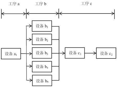 A Calculation Method of Automatic Production Line Equipment Fault Shutdown Rate