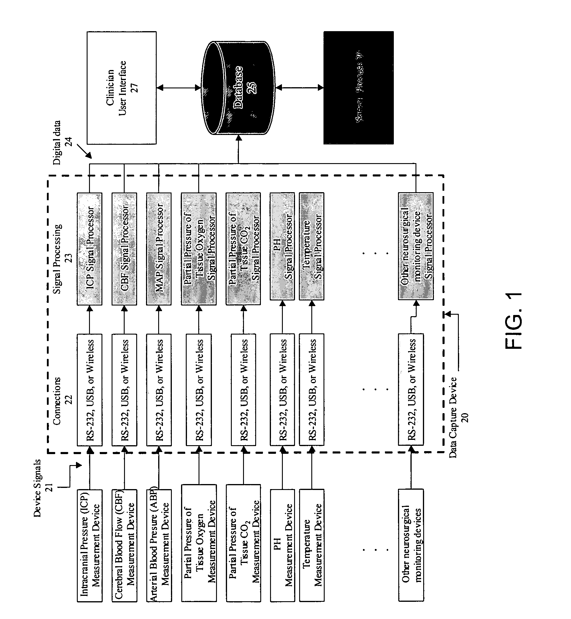 Neuromonitoring system