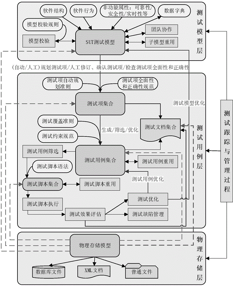 Embedded software black-box test case generation method based on static models