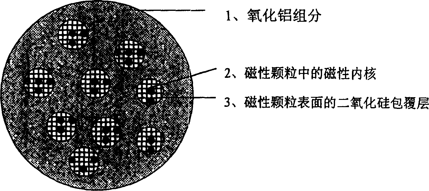 Spherical aluminium oxide carrier material and preparation process thereof