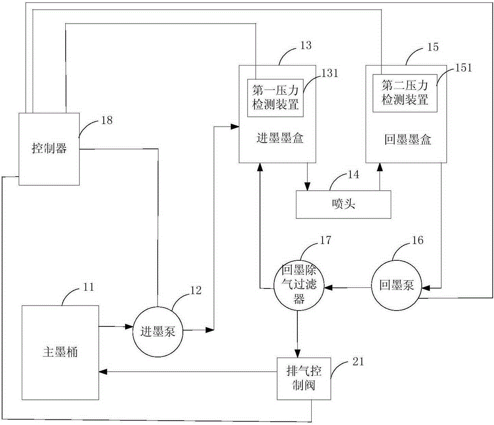 Circular ink supply system