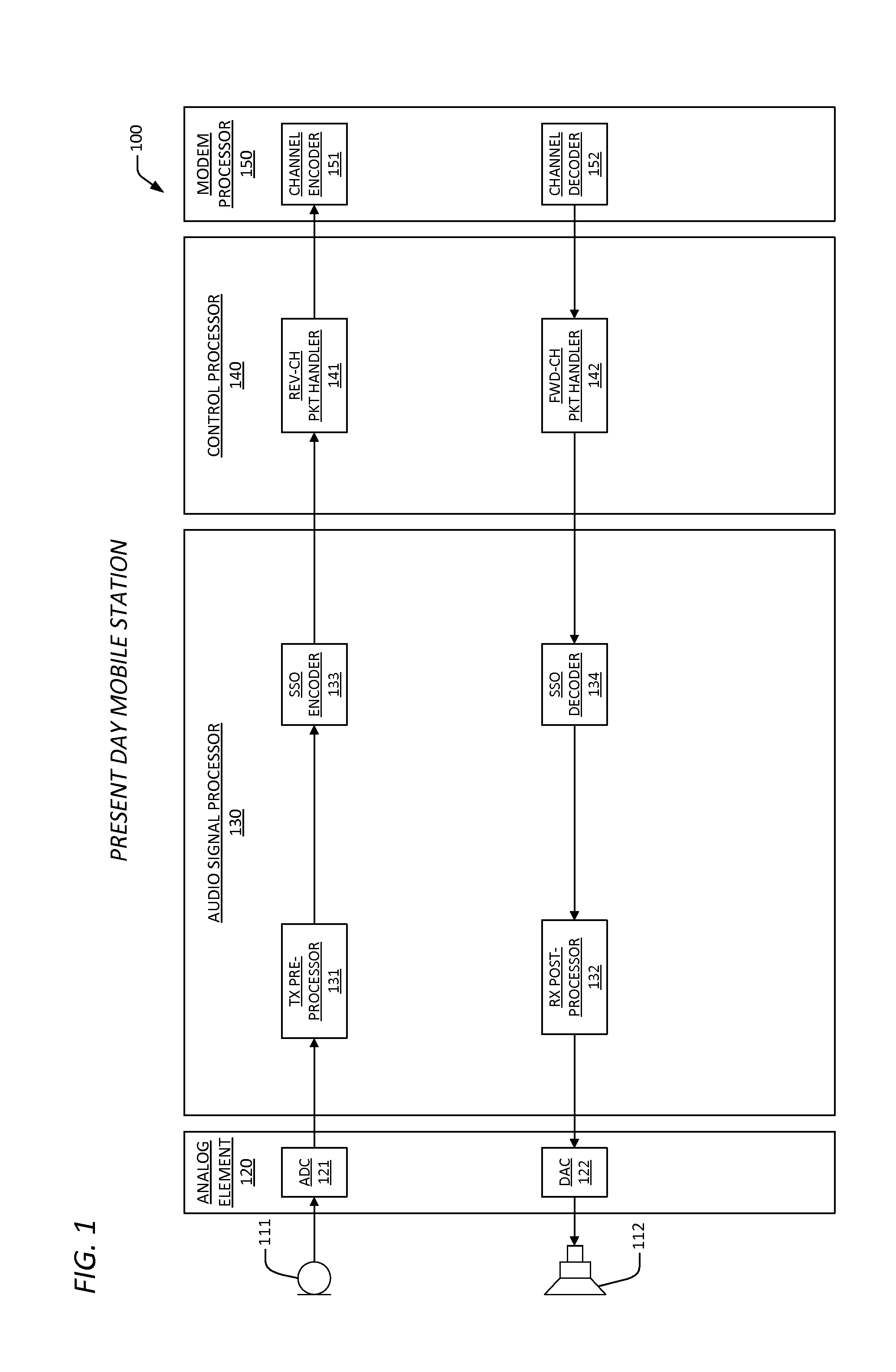 Apparatus and method for automatic audio system and recovery from unexpected behaviors