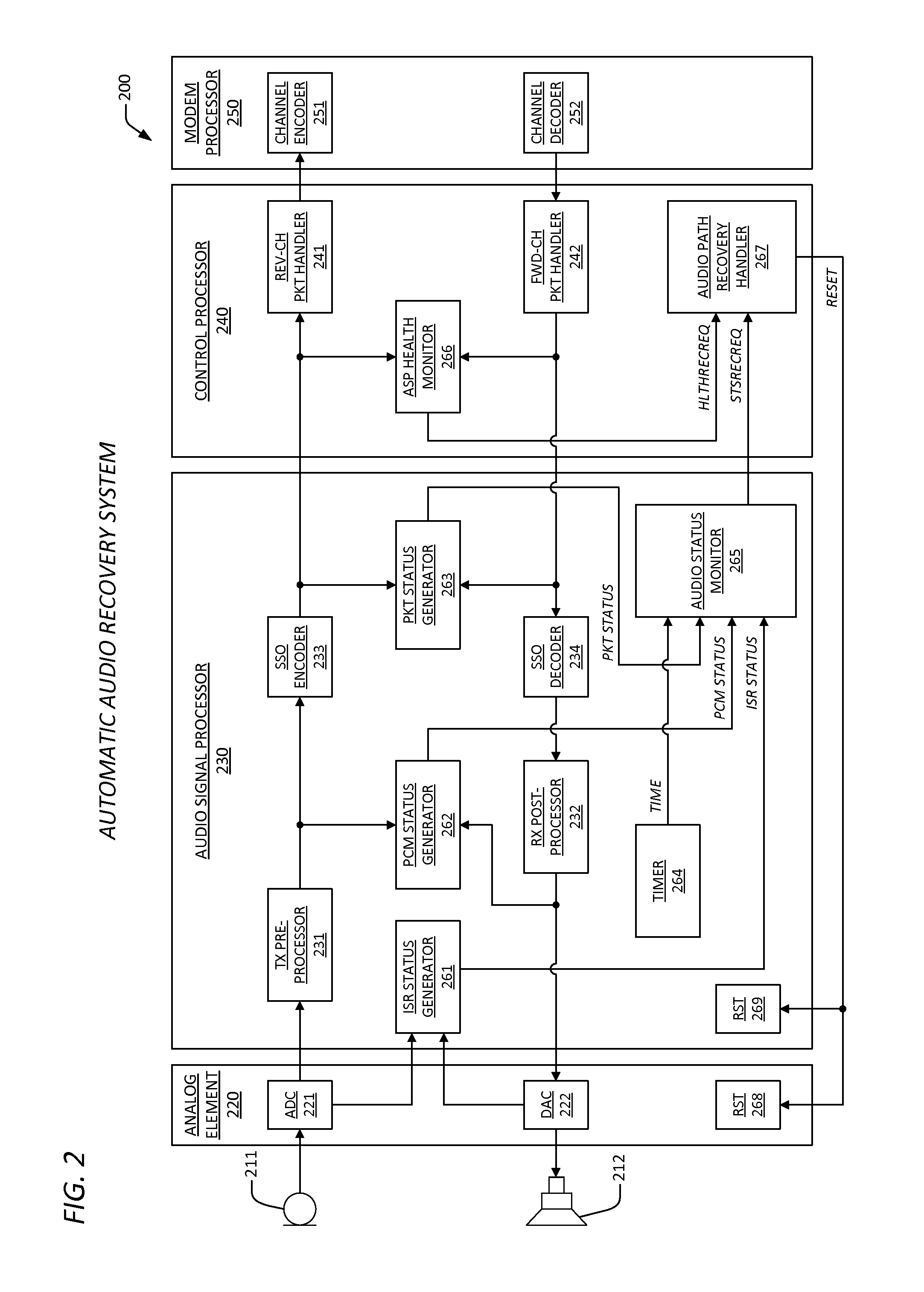 Apparatus and method for automatic audio system and recovery from unexpected behaviors