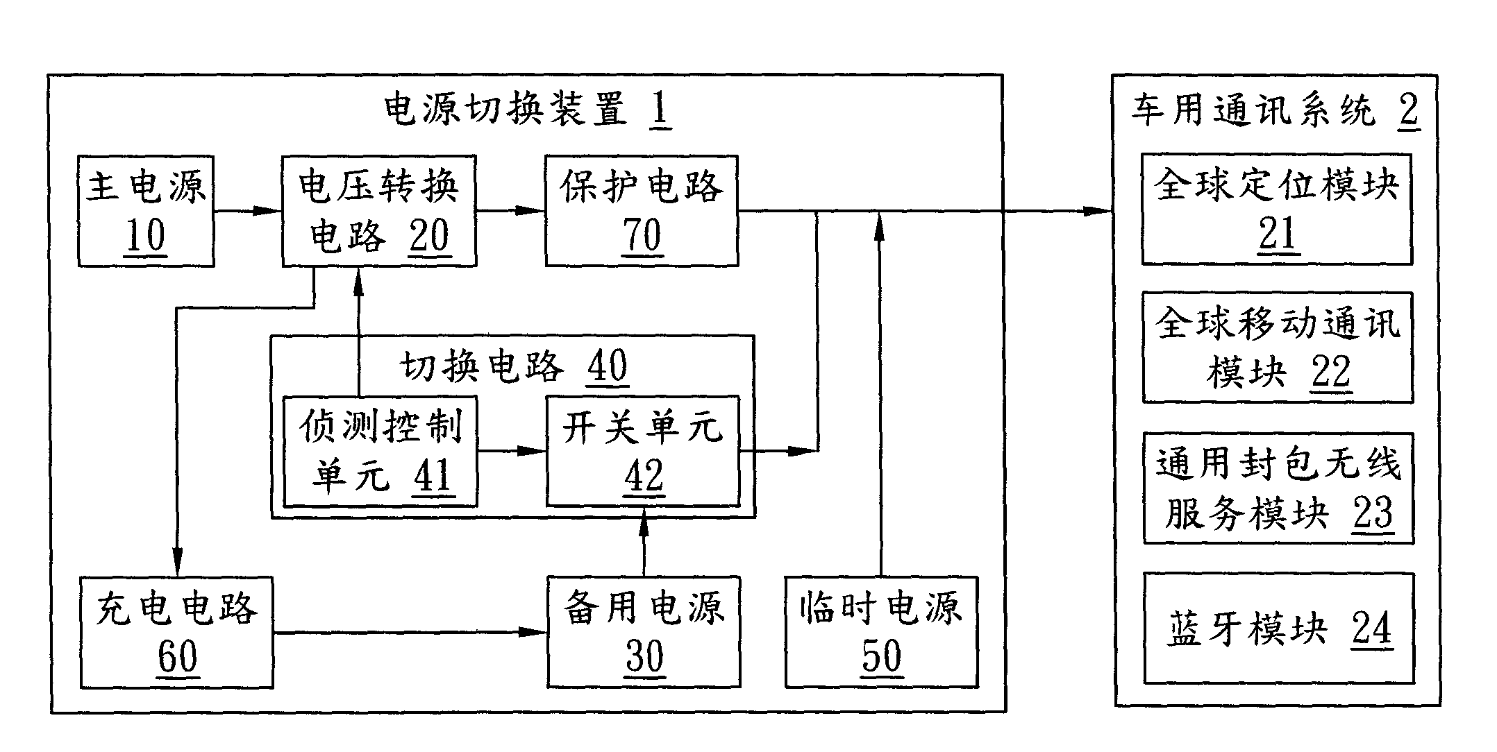 Power supply switching device and method thereof