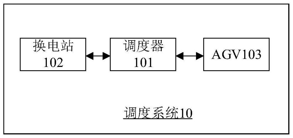 Scheduling method and device for AGV battery replacement, scheduler and storage medium