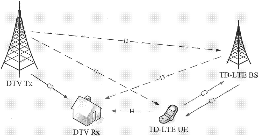 Time division long term evolution (TD-LTE) system uplink power control method based on insulation degree