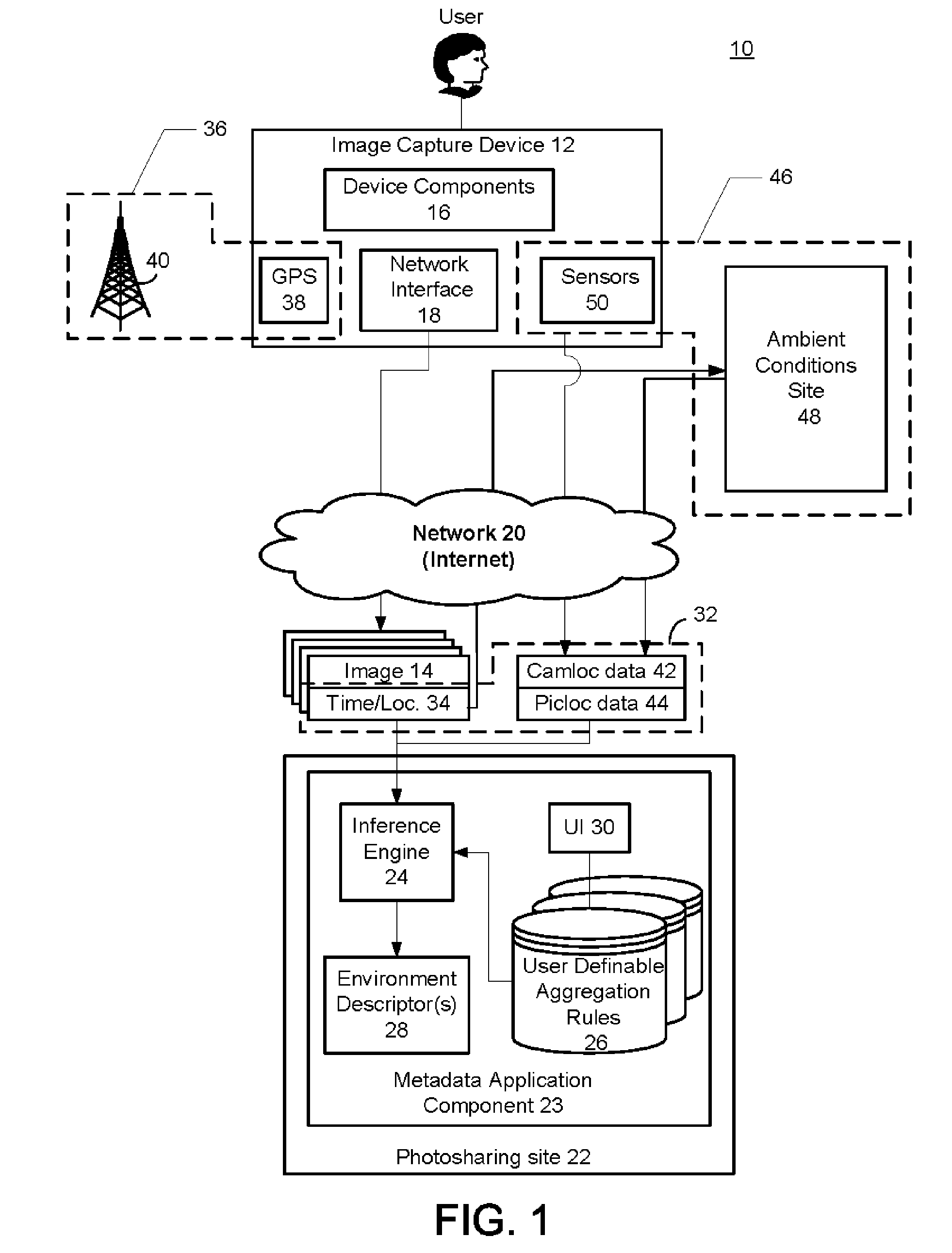 Automatic Generation Of Metadata For A Digital Image Based On Ambient Conditions