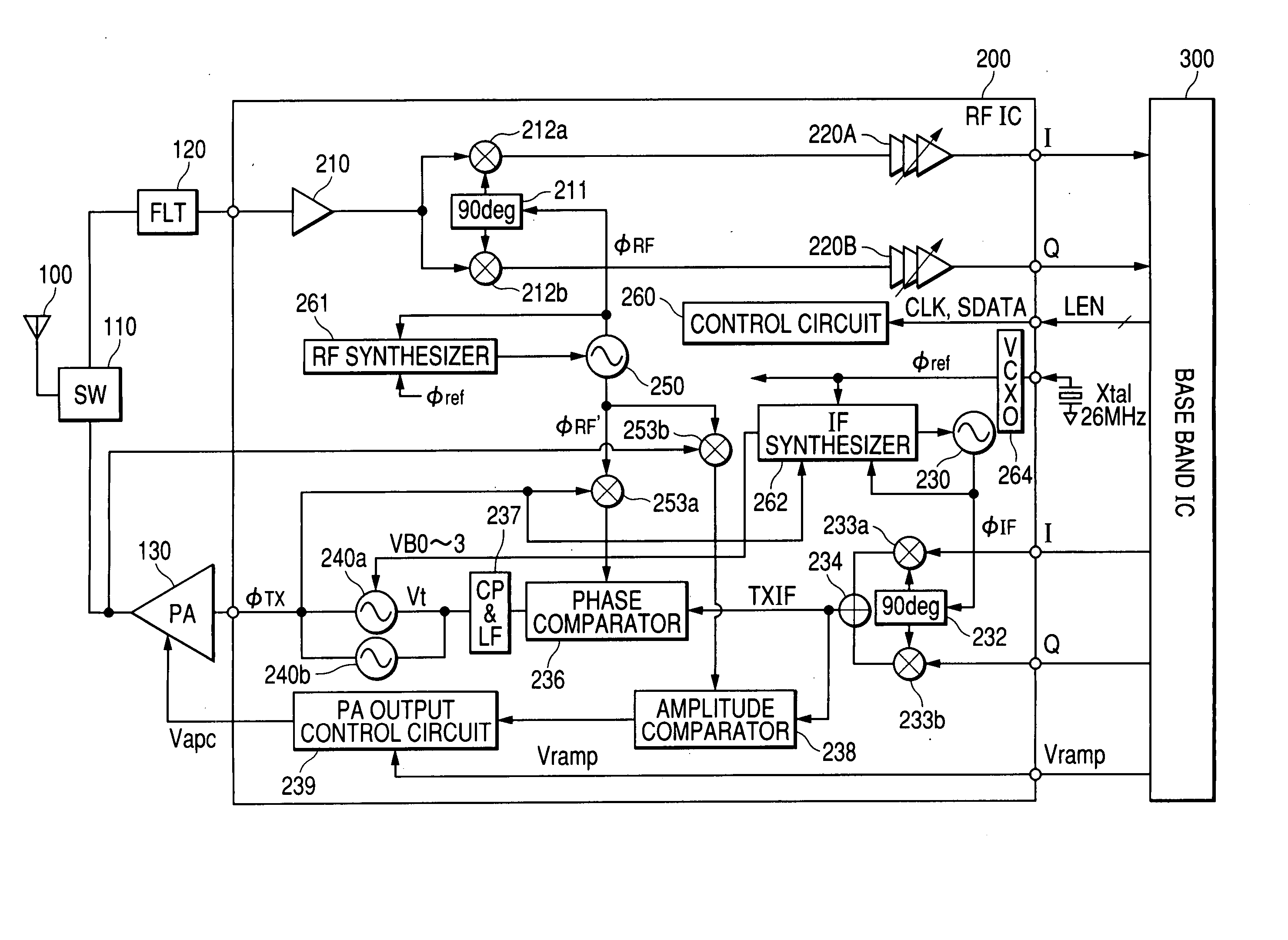 Communication semiconductor integrated circuit device