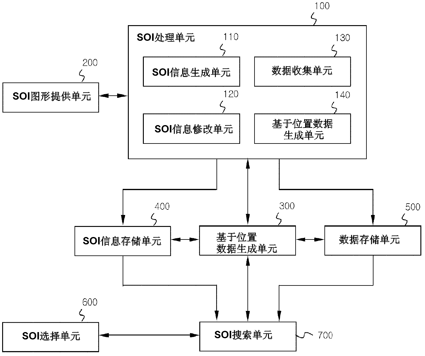 Location-based data service apparatus and method