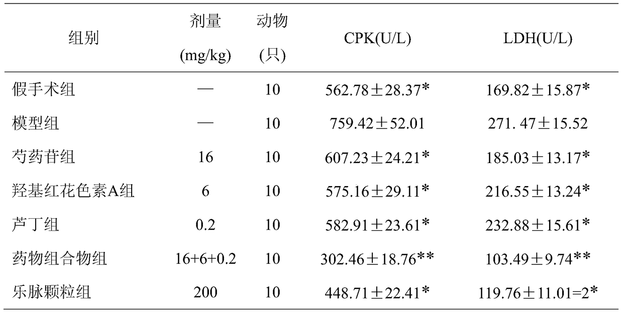 A pharmaceutical composition for treating cerebral infarction or/and coronary heart disease angina pectoris, its preparation method and application