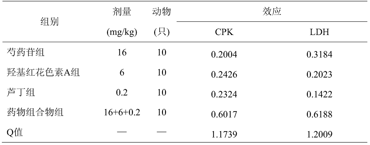 A pharmaceutical composition for treating cerebral infarction or/and coronary heart disease angina pectoris, its preparation method and application