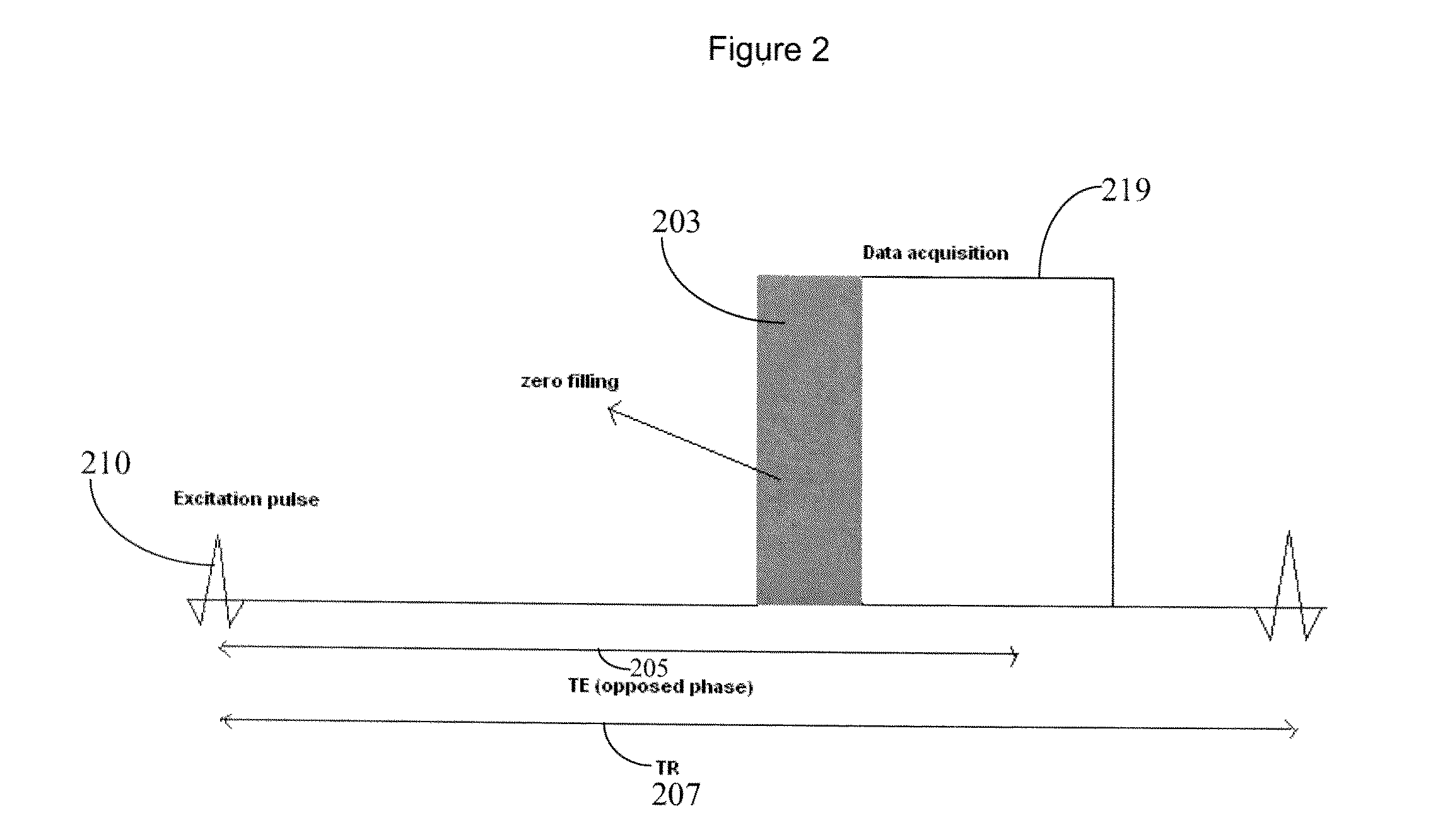 System for Image Acquisition With Fast Magnetic Resonance Gradient Echo Sequences
