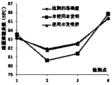 A road surface friction coefficient detection system