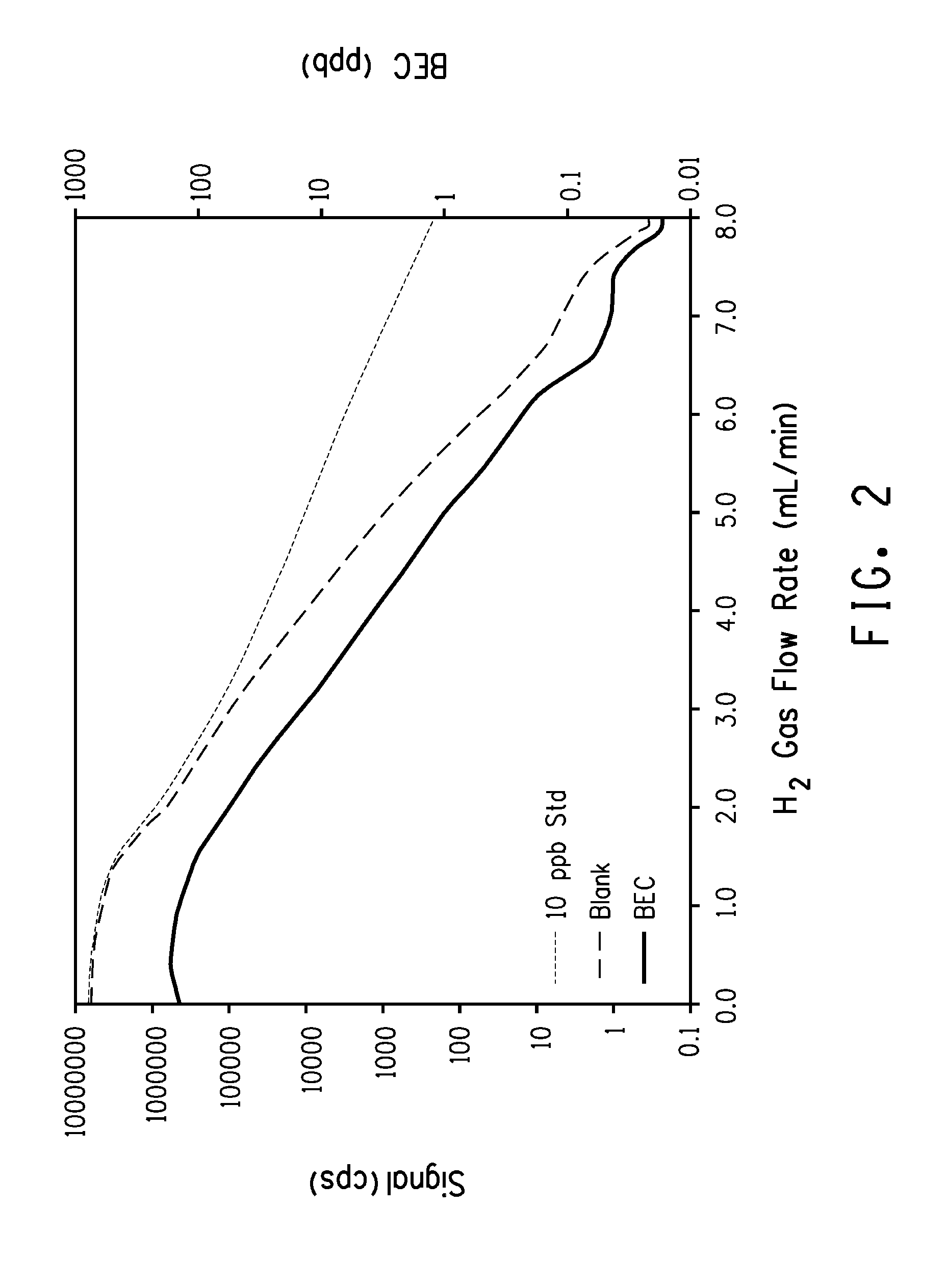 Method for quantification of analytes in a titanium, tin or silicon tetrachloride sample