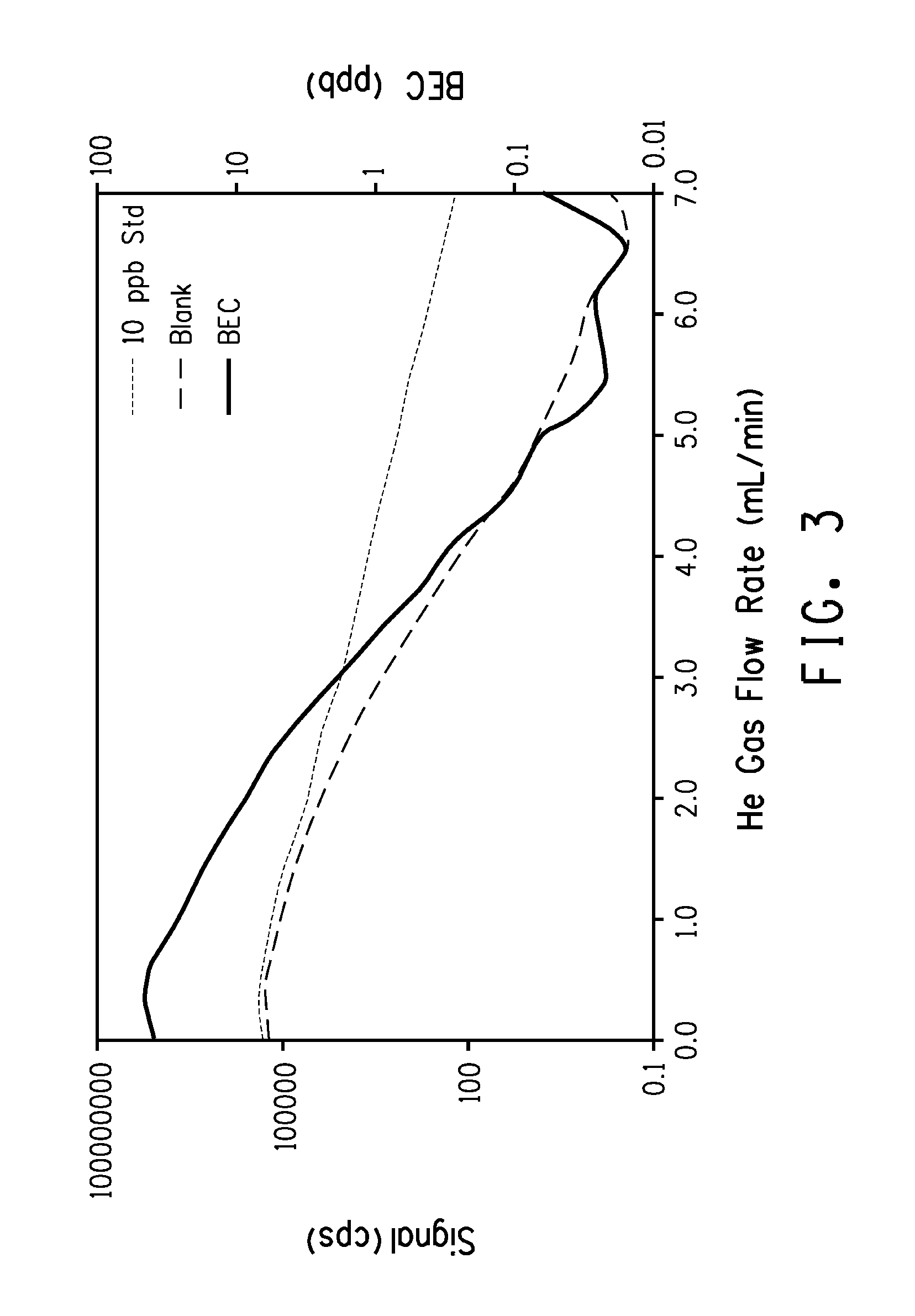 Method for quantification of analytes in a titanium, tin or silicon tetrachloride sample