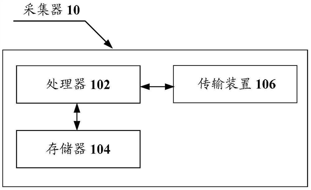 System, method and device for message identification