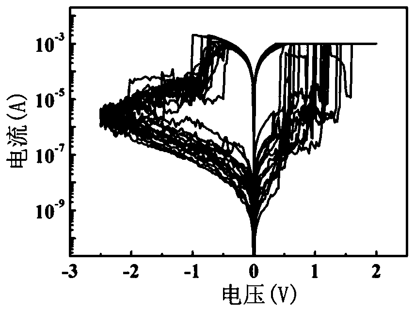 Resistive random access memory