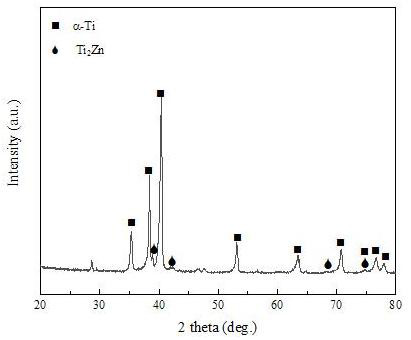 A kind of biomedical porous ti-zn alloy and preparation method thereof