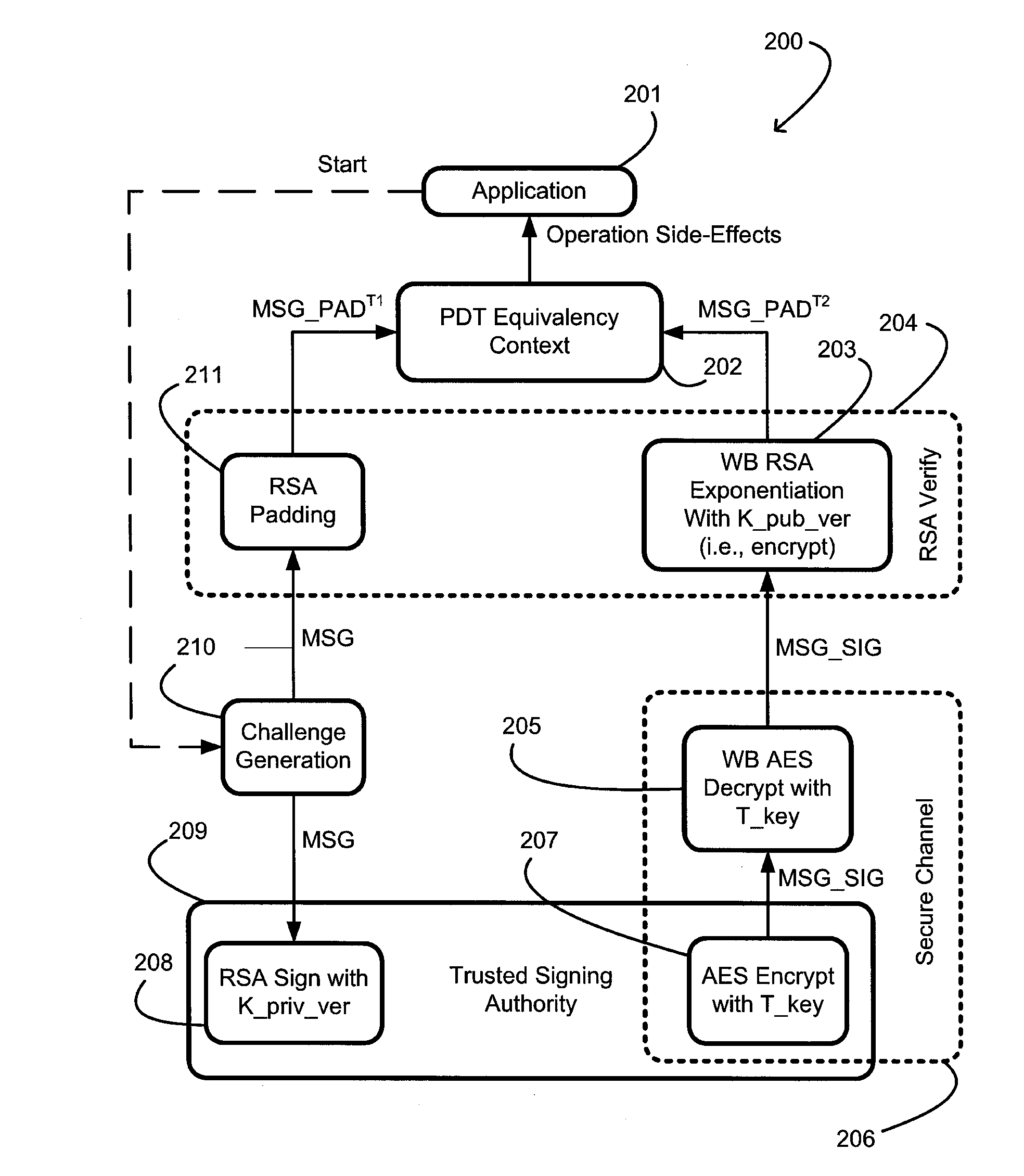 System And Method For Securely Binding And Node-Locking Program Execution To A Trusted Signature Authority