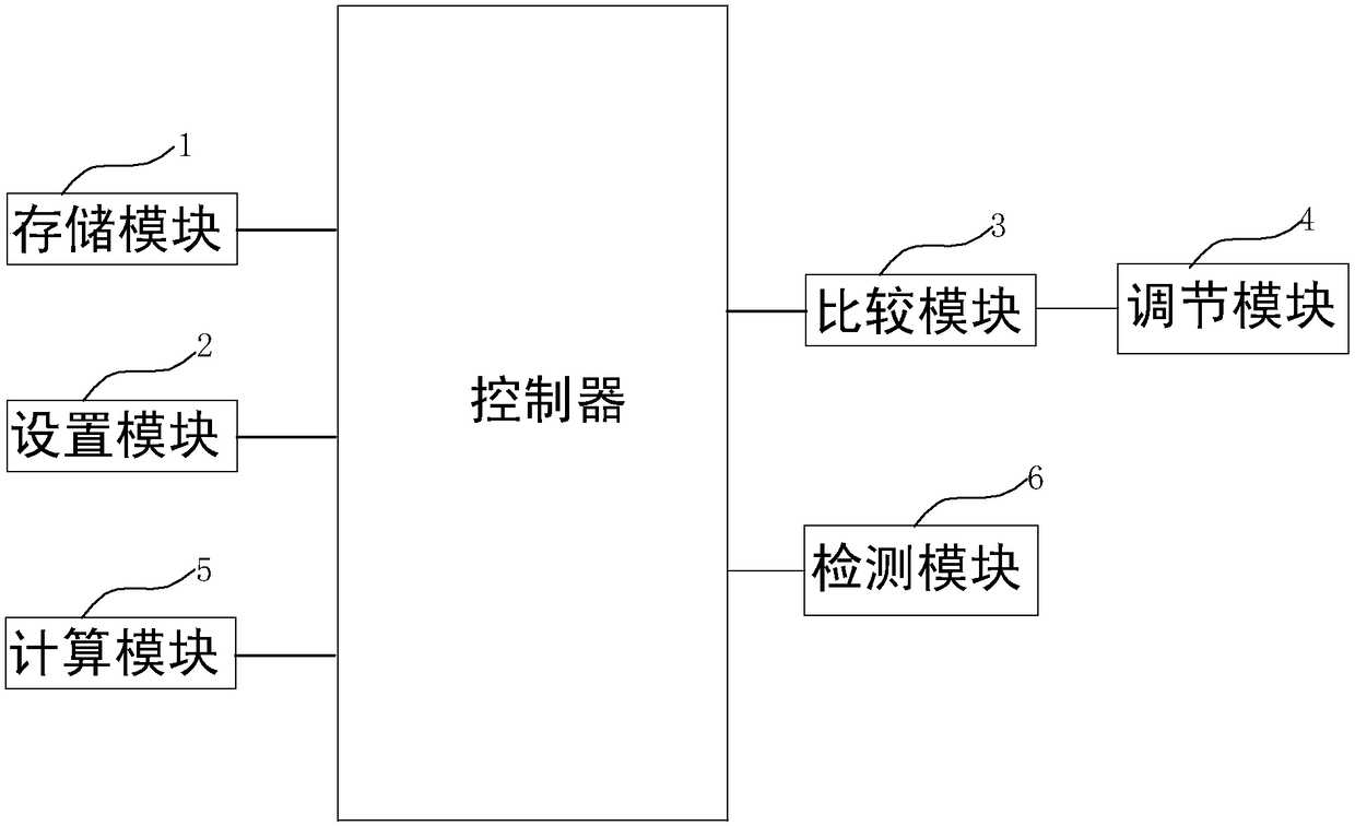 Multiple on-line self-adaption defrosting control method and device