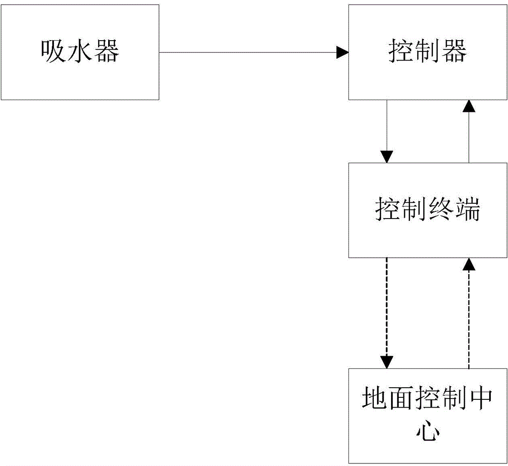 Automatic liquid-collecting device applicable to being arranged on water-surface robot equipment and method