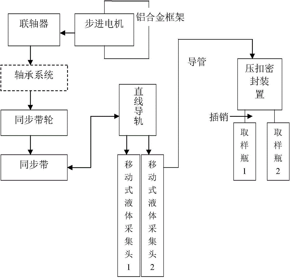 Automatic liquid-collecting device applicable to being arranged on water-surface robot equipment and method