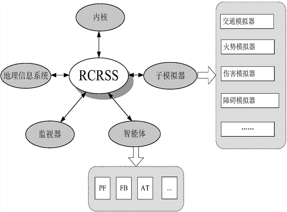Partition based multi-police-intelligent-agent task allocation method in RCRSS (Robo Cup Rescue Simulation System)
