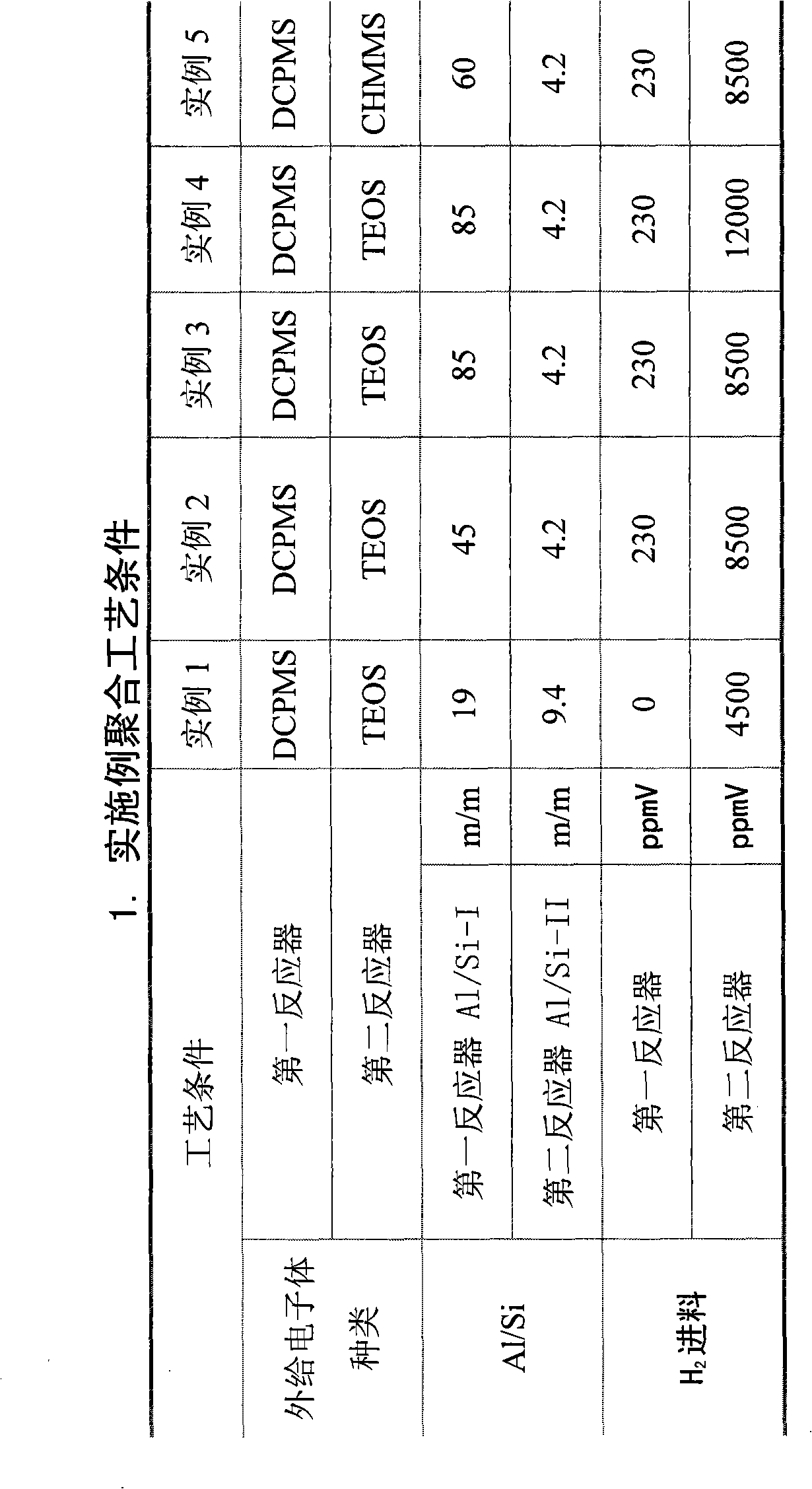 Polypropylene with high melt strength and product thereof