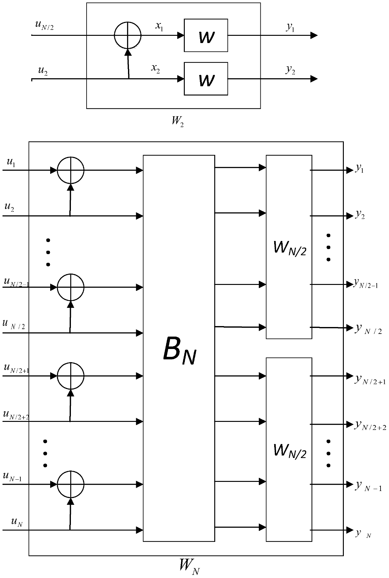 A Polar Code Decoding Method Based on Segmented Hash Sequence