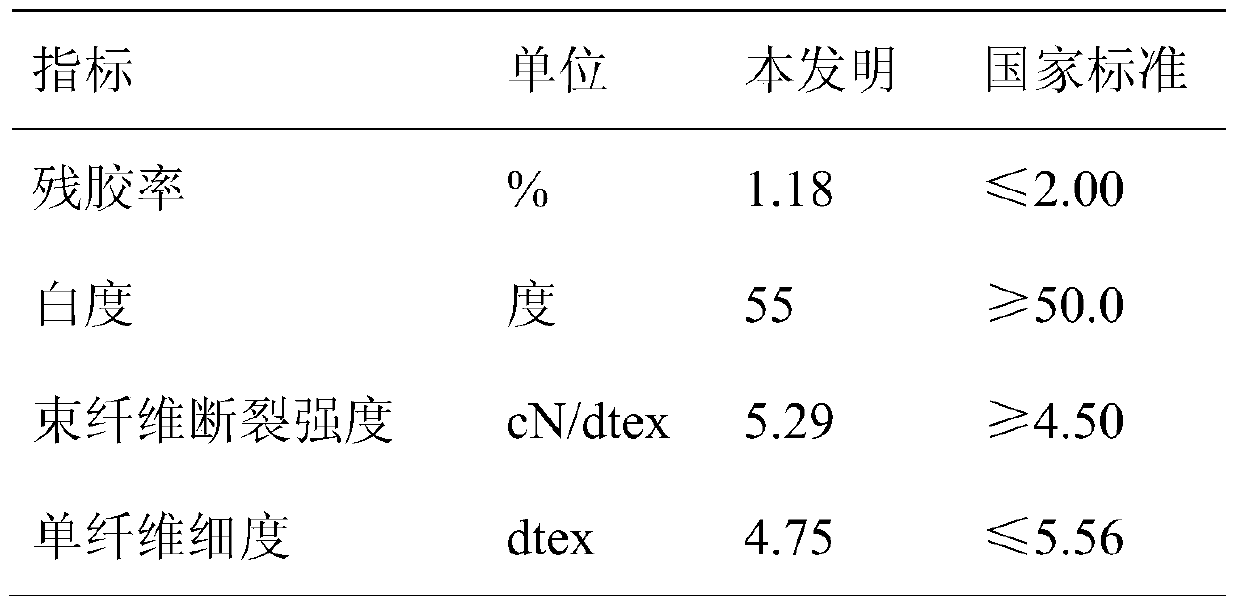 A method for producing ramie fine-dried hemp by mixing and degumming microorganisms