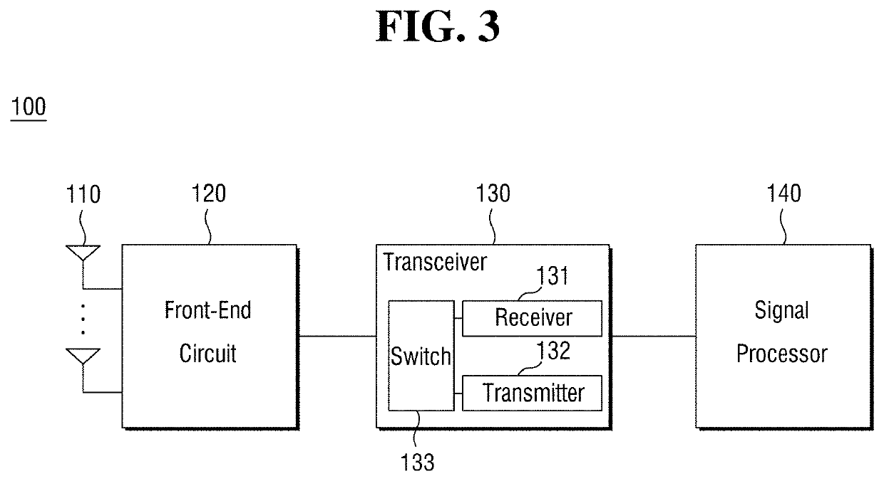 Operating method for electronic device and signal processor included in the electronic device