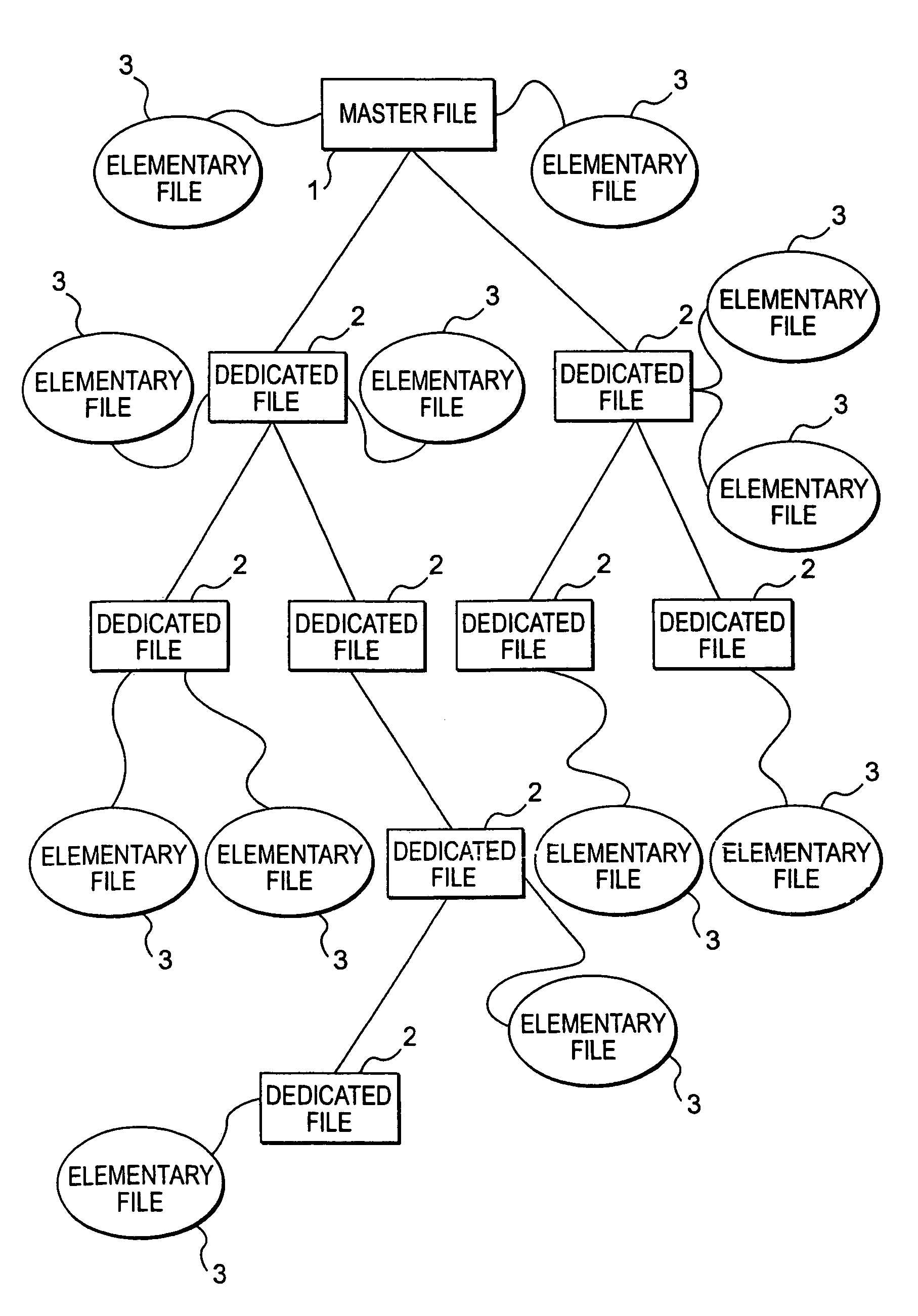 Data exchange system comprising portable data processing units