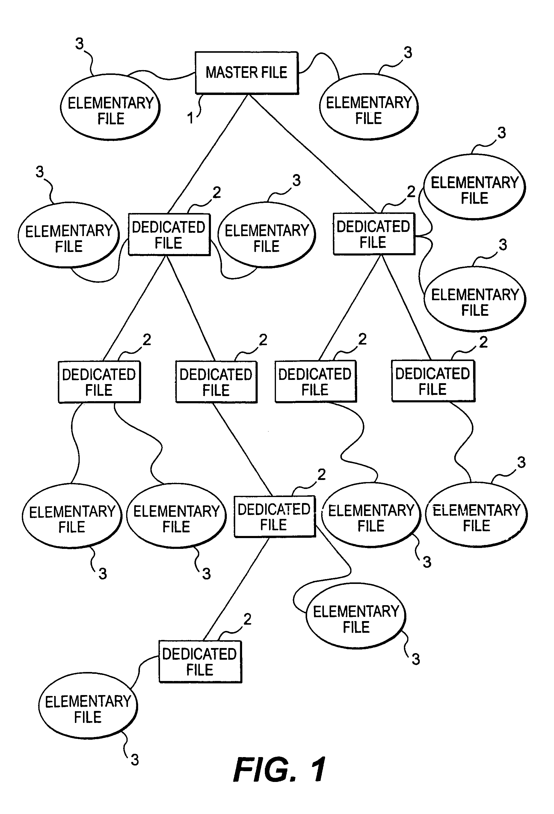 Data exchange system comprising portable data processing units