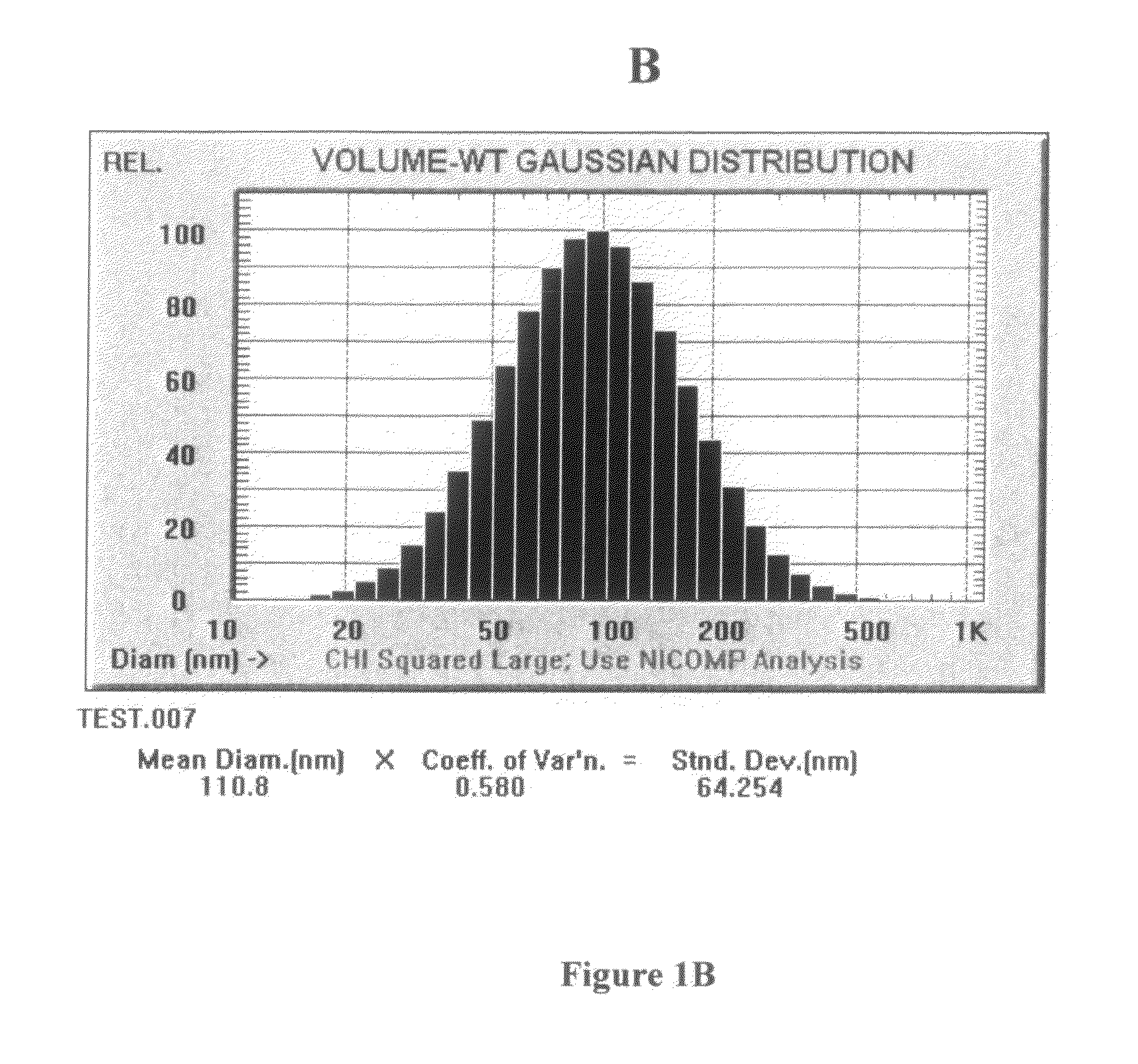Compositions and methods for dosing liposomes of certain sizes to treat or prevent disease