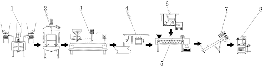 One-station type cement production system