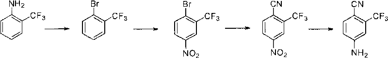 Preparation method of 2-trifluoromethyl-4-aminobenzonitrile