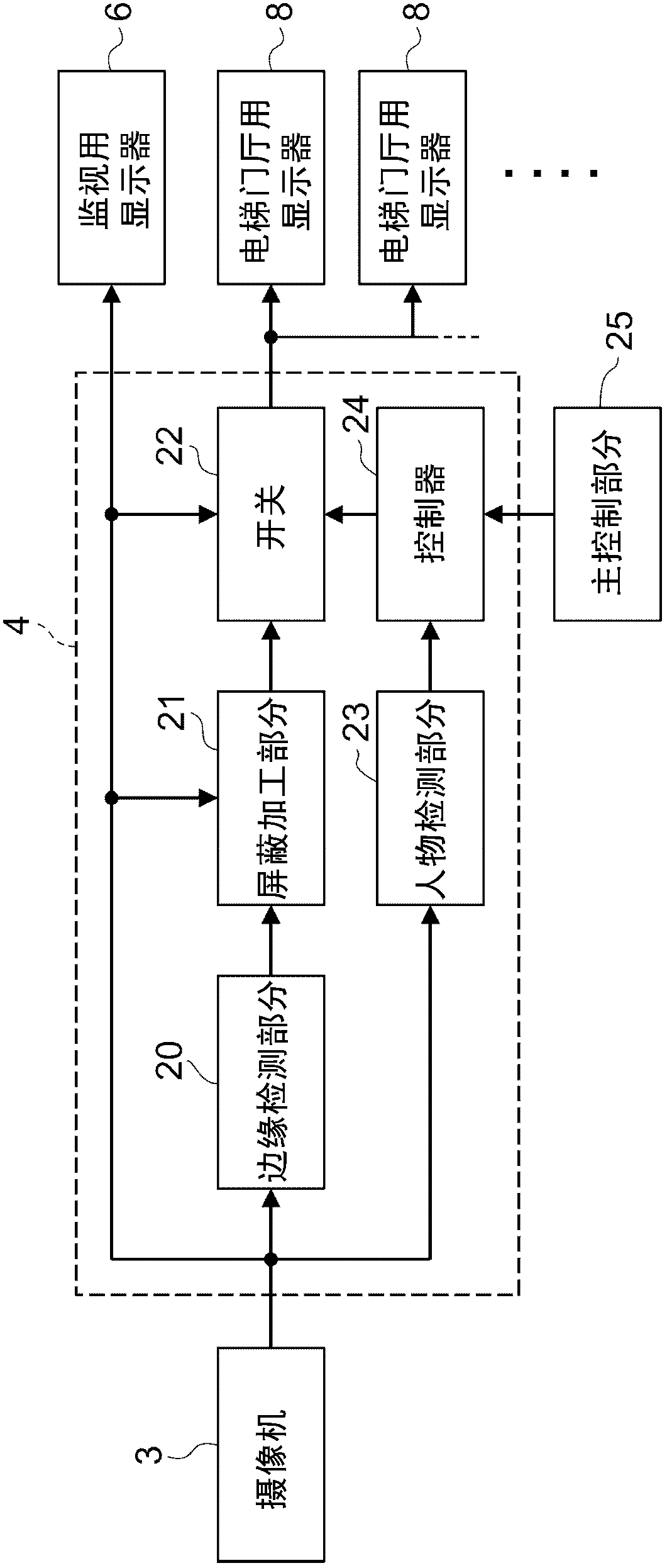 Prevention device and prevention method