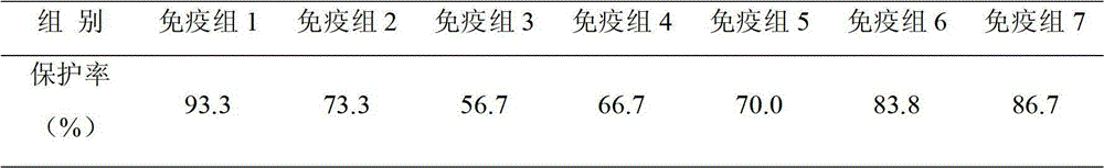 Preparation method of cow mammitis vaccines