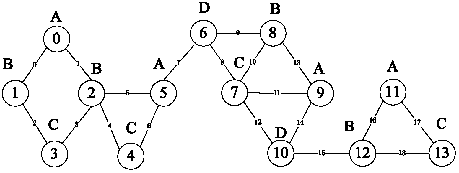 A network graph index method based on adjacent node trees